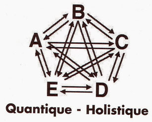 quantique-holistique